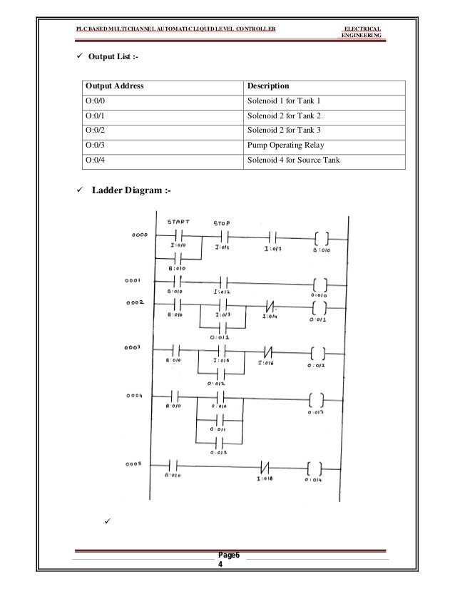liquid controller wiring diagram fh schwabenschamanen de \u2022 Sterling Acterra Wiring-Diagram plc based multichannel automatic liquid level controller rh slideshare net john deere liquid rate controller wiring